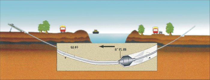 浔阳pe管道穿越_COPY_COPY